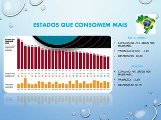 RIO DE JANEIRO
• CONSUMO DE 253 LITROS POR
HABITANTE
• VARIAÇÃO DE USO +3,3%
• DESPERDÍCIO: 30,8%
ALAGOAS
• CONSUMO 100 LITROS POR
HABITANTE
• VARIAÇÃO -12,8%
• DESPERDÍCIO 46,1%
ESTADOS QUE CONSOMEM MAIS
28
 