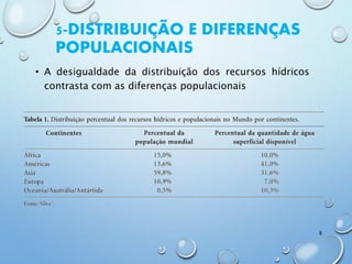 5-DISTRIBUIÇÃO E DIFERENÇAS
POPULACIONAIS
• A desigualdade da distribuição dos recursos hídricos
contrasta com as diferenças populacionais
8
 