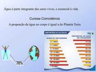 Água é parte integrante dos seres vivos, e essencial à vida
Curiosa Coincidência
A proporção de água no corpo é igual a do Planeta Terra
 