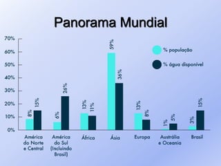 Panorama Mundial
 