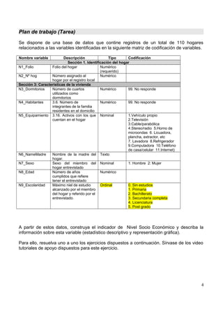 Plan de trabajo (Tarea)
Se dispone de una base de datos que contine registros de un total de 110 hogares
relacionados a las variables identificadas en la siguiente matriz de codificación de variables.
Nombre variable Descripción Tipo Codificación
Sección 1. Identificación del hogar
N1_Folio Folio del hogar Numérico
(requerido)
N2_Nº hog Número asignado al
hogar por el registro local
Numérico
Sección 3: Características de la vivienda
N3_Dormitorios Número de cuartos
utilizados como
dormitorios
Numérico 99. No responde
N4_Habitantes 3.6. Número de
integrantes de la familia
residentes en el domicilio
Numérico 99. No responde
N5_Equipamiento 3.16. Activos con los que
cuentan en el hogar
Nominal 1.Vehículo propio
2.Televisión
3.Cable/parabólica
4.Stereo/radio 5.Horno de
microondas 6. Licuadora,
plancha, extractor, etc
7. Lavadora 8.Refrigerador
9.Computadora 10.Teléfono
de casa/celular 11.Internet)
N6_NameMadre Nombre de la madre del
hogar.
Texto
N7_Sexo Sexo del miembro del
hogar entrevistado
Nominal 1: Hombre 2: Mujer
N8_Edad Número de años
cumplidos que refiere
tener el entrevistado
Numérico
N9_Escolaridad Máximo niel de estudio
alcanzado por el miembro
del hogar y referido por el
entrevistado.
Ordinal 0. Sin estudios
1. Primaria
2. Bachillerato
3. Secundaria completa
4. Licenciatura
5. Post grado
A partir de estos datos, construya el indicador de Nivel Socio Económico y describa la
información sobre esta variable (estadístico descriptivo y representación gráfica).
Para ello, resuelva uno a uno los ejercicios dispuestos a continuación. Sírvase de los video
tutoriales de apoyo dispuestos para este ejercicio.
4
 