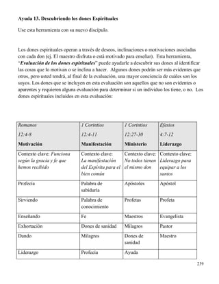 239
Ayuda 13. Descubriendo los dones Espirituales
Use esta herramienta con su nuevo discípulo.
Los dones espirituales operan a través de deseos, inclinaciones o motivaciones asociadas
con cada don (ej. El maestro disfruta o está motivado para enseñar). Esta herramienta,
“Evaluación de los dones espirituales” puede ayudarle a descubrir sus dones al identificar
las cosas que lo motivan o se inclina a hacer. Algunos dones podrán ser más evidentes que
otros, pero usted tendrá, al final de la evaluación, una mayor conciencia de cuáles son los
suyos. Los dones que se incluyen en esta evaluación son aquellos que no son evidentes o
aparentes y requieren alguna evaluación para determinar si un individuo los tiene, o no. Los
dones espirituales incluidos en esta evaluación:
Romanos
12:4-8
Motivación
1 Corintios
12:4-11
Manifestación
1 Corintios
12:27-30
Ministerio
Efesios
4:7-12
Liderazgo
Contexto clave: Funciona
según la gracia y fe que
hemos recibido
Contexto clave:
La manifestación
del Espíritu para el
bien común
Contexto clave:
No todos tienen
el mismo don
Contexto clave:
Liderazgo para
equipar a los
santos
Profecía Palabra de
sabiduría
Apóstoles Apóstol
Sirviendo Palabra de
conocimiento
Profetas Profeta
Enseñando Fe Maestros Evangelista
Exhortación Dones de sanidad Milagros Pastor
Dando Milagros Dones de
sanidad
Maestro
Liderazgo Profecía Ayuda
 