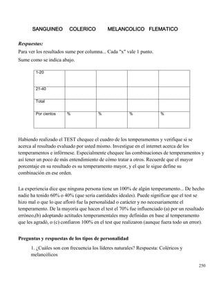 250
SANGUINEO COLERICO MELANCOLICO FLEMATICO
Respuestas:
Para ver los resultados sume por columna... Cada "x" vale 1 punto.
Sume como se indica abajo.
1-20
21-40
Total
Por cientos % % % %
Habiendo realizado el TEST chequee el cuadro de los temperamentos y verifique si se
acerca al resultado evaluado por usted mismo. Investigue en el internet acerca de los
temperamentos e infórmese. Especialmente chequee las combinaciones de temperamentos y
así tener un poco de más entendimiento de cómo tratar a otros. Recuerde que el mayor
porcentaje en su resultado es su temperamento mayor, y el que le sigue define su
combinación en ese orden.
La experiencia dice que ninguna persona tiene un 100% de algún temperamento... De hecho
nadie ha tenido 60% o 40% (que sería cantidades ideales). Puede significar que el test se
hizo mal o que lo que afloró fue la personalidad o carácter y no necesariamente el
temperamento. De la mayoría que hacen el test el 70% fue influenciado (a) por un resultado
erróneo,(b) adoptando actitudes temperamentales muy definidas en base al temperamento
que les agradó, o (c) confiaron 100% en el test que realizaron (aunque fuera todo un error).
Preguntas y respuestas de los tipos de personalidad
1. ¿Cuáles son con frecuencia los líderes naturales? Respuesta: Coléricos y
melancólicos
 