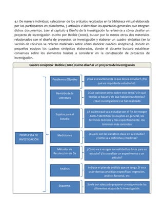 4.1 De manera individual, seleccionar de los artículos recabados en la biblioteca virtual elaborada
por los participantes en plataforma, 3 artículos e identificar los apartados generales que integran
dichos documentos. Leer el capítulo 4 Diseño de la investigación lo referente a cómo diseñar un
proyecto de investigación escrito por Babbie (2000), buscar por lo menos otros dos materiales
relacionados con el diseño de proyectos de investigación y elaborar un cuadro sinóptico (en la
sección de recursos se refieren materiales sobre cómo elaborar cuadros sinópticos). Discutir en
pequeños equipos los cuadros sinópticos elaborados, donde el docente buscará establecer
consensos sobre los elementos básicos a considerar en la construcción de proyectos de
investigación.
Cuadro sinóptico 1 Babbie (2000) Cómo diseñar un proyecto de investigación
PROPUESTA DE
INVESTIGACIÓN
Elementos de una
Propuesta de
Investigación
ProblemauObjetivo ¿Qué esexactamente loque deseaestudiar?¿Por
qué es importante estudiarlo?.
Revisión de la
Literatura
¿Qué opinaron otros sobre este tema? ¿En qué
teorías se basan y de qué hablan esas teorías?
¿Qué investigaciones se han realizado
previamente?
Sujetos para el
Estudio
¿A quiénoqué va a estudiarcon el fin de recoger
datos? Identificar los sujetos en general, los
términos teóricos y más específicamente, los
términos más concretos
Mediciones ¿Cuáles son las variables clave en su estudio?
¿Cómo va a definirlas y medirlas?
Métodos de
Recolección de Da
¿Cómo va a recoger en realidad los datos para su
estudio? ¿Va a realizar un experimento o un
artículo?
Análisis Indique el plan de análisis que ya tenga. Si va a
usar técnicas analíticas específicas -regresión,
análisis factorial, etc
Esquema. Suele ser adecuado preparar un esquema de las
diferentes etapas de la investigación.
 