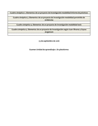Cuadro sinóptico 2. Elementos de un proyecto de investigación modalidad informe de prácticas
Cuadro sinóptico 3. Elementos de un proyecto de investigación modalidad portafolio de
evidencias
Cuadro sinóptico 4. Elementos de un proyecto de investigación modalidad tesis
Cuadro sinóptico 5. Elementos de un proyecto de investigación según Juan Álvarez y Gayou
Jurgenson
23 de septiembre de 2016
Examen Unidad de aprendizaje 1. En plataforma
 
