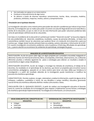  Son realizadas con apoyo en un marco teórico
 Conducen al descubrimiento de algo nuevo
 Se obtiene a través de diversas naturaleza: conocimientos, teorías, ideas, conceptos, modelos,
productos, artefactos, maquinas, medios, valores y comportamientos
Vinculación con el quehacer docente:
La investigación educativa como metería prima para poder dar solución a problemas que indican el que hacer
docente, la investigación que se realiza para poder encontrar una solución llega desde terceros hasta libros y
teorías de la educación, ya que es claro el uso de esta información para poder solucionar problemas tales
como de aprendizaje o deficiencias de los educandos.
Con base en el problema de la educación el cual tiene por nombre “Deserción escolar” se busca los orígenes
de esta problemática de deserción, estadísticas, resultados, causas, las personas afectadas, en base a las
características también buscar las soluciones que pudieran llevar a la resolución de la deserción y para eso
tuvimos que indagar desde fuentes primaria hasta secundarias, autores relevantes e información de la SEP.
En nuestra investigación encontramos problemas como la pobreza, El Bull ying, dificultades de aprendizaje
etc., y para la solución se encontraron los ambientes de aprendizaje, estrategias de grupo.
ANALOGÍA DE LA INVESTIGACIÓN EDUCATIVA
INVESTIGACIÓN. Acción de querer saber algo con algún propósito por curiosidad o necesidad, indagando en
diferentes fuentes de información (internet, libros, enciclopedias, entrevistas, observaciones, etc.) utilizando
diferentes pruebas o métodos siguiendo los pasos o estrategias para obtener un resultado y ampliar el
conocimiento en algún campo disciplinario.
INVESTIGACIÓN EDUCATIVA. Acción de indagar o investigar los métodos de enseñanza, el trabajo de los
docentes, los resultados en el aprendizaje de los alumnos, que tienen un propósito para encontrar nuevos
conocimientos pedagógicos, apoyado en un marco teórico para tener una base sólida que fortalezca la
investigación y a partir del resultado obtenido de la investigación pueda transformar o modificar los
procesos de enseñanza-aprendizaje.
CARACTERISTICAS. Permite explorar, recoger, sistematizar y analizar la información, a partir de alguno de los
enfoques, cualitativo, cuantitativo o mixto, de una disciplina o campo científico, educativo, generando
nuevas formas de enseñanza utilizando distintos medios como teorías o ideas.
VINCULACIÓN CON EL QUEHACER DOCENTE. A partir de realizar una investigación educativa el docente
toma en cuenta los resultados de la investigación para mejorar o implementar nuevas formas y estrategias
de enseñanza aprendizaje implementando las Tecnologías de la Información y la Comunicación.
IDEAS SEMEJANTES DEL CONCEPTO DE INV.
EDUCATIVA
DIFERENCIAS DEL CONCEPTO DE INVESTIGACIÓN
EDUCATIVA
 Indagar
 Selección
 Investigar
 Beneficio
 Metodología
 Fuentes de información
 