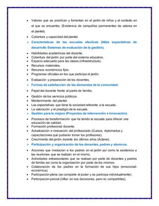  Valores que se practican y fomentan en el jardín de niños y el contexto en
el que se encuentra. (Existencia de campañas permanentes de valores en
el plantel).
 Cobertura y capacidad del plantel.
 Características de las escuelas efectivas (Altas expectativas de
desarrollo Sistemas de evaluación de la gestión).
 Habilidades académicas del docente.
 Cobertura del jardín por parte del sistema educativo.
 Espacio adecuado para las clases (infraestructura).
 Recursos materiales.
 Recursos económicos fijos.
 Programas oficiales en los que participa el jardín.
 Evaluación y preparación de los docentes.
 Formas de satisfacción de las demandas de la comunidad.
 Papel del docente frente al padre de familia.
 Gestión de los servicios públicos.
 Mantenimiento del plantel.
 Las expectativas que tiene la sociedad referente a la escuela.
 La valoración y el prestigio de la escuela.
 Gestión para la mejora (Proyectos de intervención e innovación).
 Procesos de transformación que ha tenido la escuela para ofrecer una
educación de calidad.
 Formación profesional docente.
 Actualización e innovación del profesorado (Cursos, diplomados y
capacitaciones que pudieran tomar los profesores).
 Crecimiento del jardín durante los últimos años (Aclarar).
 Participación y organización de los docentes, padres y alumnos.
 Acciones que involucran a los padres en el jardín así como la asistencia a
las reuniones que se realizan en el mismo.
 Actividades extraescolares que se realizan por parte de docentes y padres
de familia así como la organización por parte de los mismos.
 Colaboración de los padres en la formación de sus hijos (emocional-
económica).
 Participación plena (se comparte el poder y se participa individualmente).
 Participación parcial (influir en sus decisiones, pero no compartirlas).
 