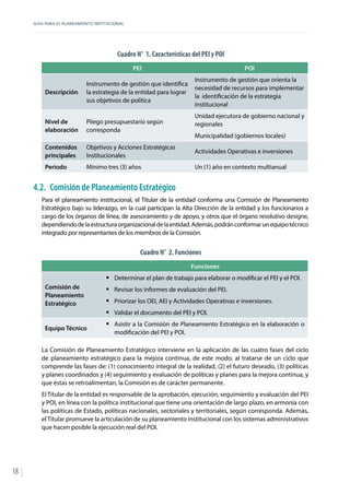 GUÍA PARA EL PLANEAMIENTO INSTITUCIONAL
18
Cuadro N° 1. Características del PEI y POI
PEI POI
Descripción
Instrumento de gestión que identifica
la estrategia de la entidad para lograr
sus objetivos de política
Instrumento de gestión que orienta la
necesidad de recursos para implementar
la identificación de la estrategia
institucional
Nivel de
elaboración
Pliego presupuestario según
corresponda
Unidad ejecutora de gobierno nacional y
regionales
Municipalidad (gobiernos locales)
Contenidos
principales
Objetivos y Acciones Estratégicas
Institucionales
Actividades Operativas e inversiones
Periodo Mínimo tres (3) años Un (1) año en contexto multianual
4.2.	 Comisión de Planeamiento Estratégico
Para el planeamiento institucional, el Titular de la entidad conforma una Comisión de Planeamiento
Estratégico bajo su liderazgo, en la cual participan la Alta Dirección de la entidad y los funcionarios a
cargo de los órganos de línea, de asesoramiento y de apoyo, y otros que el órgano resolutivo designe,
dependiendodelaestructuraorganizacionaldelaentidad.Además,podránconformarunequipotécnico
integrado por representantes de los miembros de la Comisión.
Cuadro N° 2. Funciones
Funciones
Comisión de
Planeamiento
Estratégico
ƒƒ Determinar el plan de trabajo para elaborar o modificar el PEI y el POI.
ƒƒ Revisar los informes de evaluación del PEI.
ƒƒ Priorizar los OEI, AEI y Actividades Operativas e inversiones.
ƒƒ Validar el documento del PEI y POI.
Equipo Técnico
ƒƒ Asistir a la Comisión de Planeamiento Estratégico en la elaboración o
modificación del PEI y POI.
La Comisión de Planeamiento Estratégico interviene en la aplicación de las cuatro fases del ciclo
de planeamiento estratégico para la mejora continua, de este modo, al tratarse de un ciclo que
comprende las fases de: (1) conocimiento integral de la realidad, (2) el futuro deseado, (3) políticas
y planes coordinados y (4) seguimiento y evaluación de políticas y planes para la mejora continua, y
que éstas se retroalimentan, la Comisión es de carácter permanente.
El Titular de la entidad es responsable de la aprobación, ejecución, seguimiento y evaluación del PEI
y POI, en línea con la política institucional que tiene una orientación de largo plazo, en armonía con
las políticas de Estado, políticas nacionales, sectoriales y territoriales, según corresponda. Además,
el Titular promueve la articulación de su planeamiento institucional con los sistemas administrativos
que hacen posible la ejecución real del POI.
 