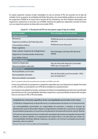 GUÍA PARA EL PLANEAMIENTO INSTITUCIONAL
26
El cuadro siguiente muestra el plan estratégico al cual se articula el PEI, de acuerdo con el tipo de
entidad. Como se aprecia, las entidades del Poder Ejecutivo y las universidades públicas se vinculan con
los respectivos PESEM en el marco de la rectoría de los ministerios, los otros Poderes del Estado y los
organismos autónomos se vinculan con el PEDN, mientras los gobiernos regionales y locales lo hacen
con sus respectivos planes de desarrollo concertado (PDC).
Cuadro N° 4.Vinculación del PEI con otros planes según el tipo de entidad
Tipo de entidad Plan estratégico al cual se articula
Gobierno Nacional:
Ministerios
Organismos públicos del Poder Ejecutivo
Universidades públicas
PESEM del sector al cual pertenecen o están
adscritos
PESEM del sector Educación
Poder Legislativo
Poder Judicial, Academia de la Magistratura
Organismos Constitucionales Autónomos
Fuero Militar-Policial
Plan Estratégico de Desarrollo Nacional
(PEDN)
Gobierno Regional:
Gobiernos Regionales
Mancomunidades regionales
Plan de Desarrollo Regional Concertado -
PDRC que corresponda (*)
Gobierno Local:
Municipalidades provinciales
Municipalidades distritales
Mancomunidades municipales
Plan de Desarrollo Local Concertado - PDLC
que corresponda (*)
Nota (*) Los planes de desarrollo concertado están articulados a los PESEM y entre ellos.
Como caso particular, los programas o proyectos especiales que, por disposiciones legales formulan
un PEI, verifican su articulación con el PEI de la entidad a la cual pertenecen.
Conrespectoalosgobiernoslocales,sedestacaelroldelamunicipalidadprovincialcomocoordinador
permanente con las municipalidades distritales respectivas, cuyas prioridades de desarrollo recogen.
Esto se concreta en PDC y PEI articulados.
Competencias y funciones específicas de las municipalidades provinciales (entre otras):
“a) Planificar integralmente el desarrollo local y el ordenamiento territorial, en el nivel provincial.
Las municipalidades provinciales son responsables de promover e impulsar el proceso de
planeamiento para el desarrollo integral correspondiente al ámbito de su provincia, recogiendo
las prioridades propuestas en los procesos de planeación de desarrollo local de carácter distrital.
b) Promover permanentemente la coordinación estratégica de los planes integrales de desarrollo
distrital. Los planes referidos a la organización del espacio físico y uso del suelo que emitan las
municipalidades distritales deberán sujetarse a los planes y las normas municipales provinciales
generales sobre la materia.”
(Artículo 73 de la Ley N° 27972, Ley Orgánica de Municipalidades)
 