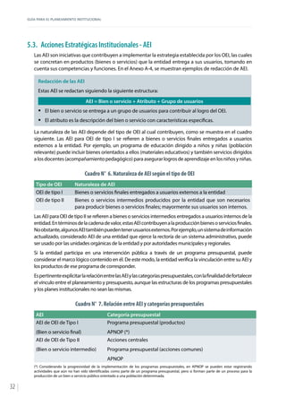 GUÍA PARA EL PLANEAMIENTO INSTITUCIONAL
32
5.3.	 Acciones Estratégicas Institucionales - AEI
Las AEI son iniciativas que contribuyen a implementar la estrategia establecida por los OEI, las cuales
se concretan en productos (bienes o servicios) que la entidad entrega a sus usuarios, tomando en
cuenta sus competencias y funciones. En el Anexo A-4, se muestran ejemplos de redacción de AEI.
Redacción de las AEI
Estas AEI se redactan siguiendo la siguiente estructura:
AEI = Bien o servicio + Atributo + Grupo de usuarios
ƒƒ El bien o servicio se entrega a un grupo de usuarios para contribuir al logro del OEI.
ƒƒ El atributo es la descripción del bien o servicio con características específicas.
La naturaleza de las AEI depende del tipo de OEI al cual contribuyen, como se muestra en el cuadro
siguiente. Las AEI para OEI de tipo I se refieren a bienes o servicios finales entregados a usuarios
externos a la entidad. Por ejemplo, un programa de educación dirigido a niños y niñas (población
relevante) puede incluir bienes orientados a ellos (materiales educativos) y también servicios dirigidos
alosdocentes(acompañamientopedagógico)paraasegurarlogrosdeaprendizajeenlosniñosyniñas.
Cuadro N° 6. Naturaleza de AEI según el tipo de OEI
Tipo de OEI Naturaleza de AEI
OEI de tipo I Bienes o servicios finales entregados a usuarios externos a la entidad
OEI de tipo II Bienes o servicios intermedios producidos por la entidad que son necesarios
para producir bienes o servicios finales; mayormente sus usuarios son internos.
Las AEI para OEI de tipo II se refieren a bienes o servicios intermedios entregados a usuarios internos de la
entidad.Entérminosdelacadenadevalor,estasAEIcontribuyenalaproducciónbienesoserviciosfinales.
Noobstante,algunosAEItambiénpuedentenerusuariosexternos.Porejemplo,unsistemadeinformación
actualizado, considerado AEI de una entidad que ejerce la rectoría de un sistema administrativo, puede
ser usado por las unidades orgánicas de la entidad y por autoridades municipales y regionales.
Si la entidad participa en una intervención pública a través de un programa presupuestal, puede
considerar el marco lógico contenido en él. De este modo, la entidad verifica la vinculación entre su AEI y
los productos de ese programa de corresponder.
EspertinenteexplicitarlarelaciónentrelasAEIylascategoríaspresupuestales,conlafinalidaddefortalecer
el vínculo entre el planeamiento y presupuesto, aunque las estructuras de los programas presupuestales
y los planes institucionales no sean las mismas.
Cuadro N° 7. Relación entre AEI y categorías presupuestales
AEI Categoría presupuestal
AEI de OEI de Tipo I
(Bien o servicio final)
Programa presupuestal (productos)
APNOP (*)
AEI de OEI de Tipo II
(Bien o servicio intermedio)
Acciones centrales
Programa presupuestal (acciones comunes)
APNOP
(*) Considerando la progresividad de la implementación de los programas presupuestales, en APNOP se pueden estar registrando
actividades que aún no han sido identificadas como parte de un programa presupuestal, pero sí forman parte de un proceso para la
producción de un bien o servicio público orientado a una población determinada.
 