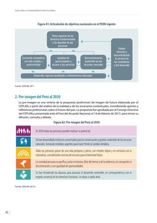GUÍA PARA EL PLANEAMIENTO INSTITUCIONAL
46
Figura A1: Articulación de objetivos nacionales en el PEDN vigente
Fuente: CEPLAN, 2011.
2.	Pre-imagen del Perú al 2030
La pre-imagen es una síntesis de la propuesta (preliminar) de imagen de futuro elaborada por el
CEPLAN, a partir del análisis de la realidad y de los escenarios contextuales, considerando aportes y
reflexiones preliminares sobre el futuro del país. La propuesta fue aprobada por el Consejo Directivo
del CEPLAN y presentada ante el Foro del Acuerdo Nacional, el 14 de febrero de 2017, para iniciar su
difusión, consulta y debate.
Figura A2: Pre-imagen del Perú al 2030
Fuente: CEPLAN, 2017a.
Al 2030 todas las personas pueden realizar su potencial.
Sehandesarrolladoesfuerzosconcertadosparalaconservaciónygestiónsostenibledelosrecursos
naturales, tomando medidas urgentes para hacer frentealcambioclimático.
Todas las personas gozan de una vida próspera y plena, con empleo digno y en armonía con la
naturaleza, considerando reservasderecursosparaelbienestarfuturo.
discriminación y con igualdad de oportunidades.
Se han fortalecido las alianzas para alcanzar el desarrollo sostenible, en correspondencia con el
respeto universal de los derechos humanos, sin dejar a nadie atrás.
Plena vigencia de los
derechos fundamentales
y de dignidad de las
personas
Economía competitiva
con alto empleo y
productividad
Igualdad de
oportunidades y
acceso a los servicios
Aprovechamiento
sostenible de los
recursos naturales
Desarrollo regional equilibrado e infraestrutura adecuada
Estado
eficiente y
descentralizado
al servicio de
los ciudadanos
y del desarrollo
 