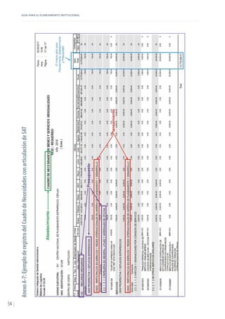 GUÍA PARA EL PLANEAMIENTO INSTITUCIONAL
54
AnexoA-7:EjemploderegistrodelCuadrodeNecesidadesconarticulacióndeSAT
 
