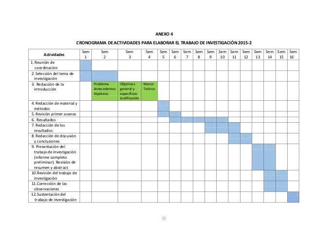 Guía para la elaboración del trabajo de investigación