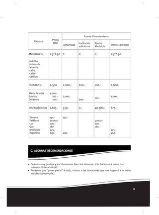 Guía para la Formulación de Proyectos Comunitarios | PDF