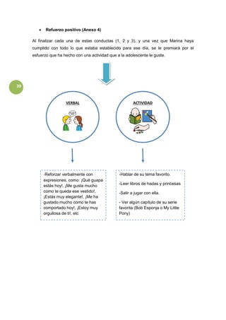 39
 Refuerzo positivo (Anexo 4)
Al finalizar cada una de estas conductas (1, 2 y 3), y una vez que Marina haya
cumplido con todo lo que estaba establecido para ese día, se le premiará por el
esfuerzo que ha hecho con una actividad que a la adolescente le guste.
VERBAL ACTIVIDAD
-Reforzar verbalmente con
expresiones, como: ¡Qué guapa
estás hoy!, ¡Me gusta mucho
como te queda ese vestido!,
¡Estás muy elegante!, ¡Me ha
gustado mucho como te has
comportado hoy!, ¡Estoy muy
orgullosa de ti!, etc
-Hablar de su tema favorito.
-Leer libros de hadas y princesas
-Salir a jugar con ella.
- Ver algún capítulo de su serie
favorita (Bob Esponja o My Little
Pony)
 