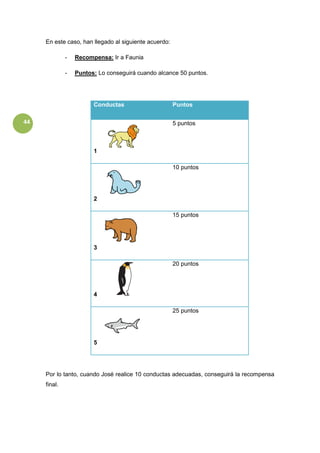 44
En este caso, han llegado al siguiente acuerdo:
- Recompensa: Ir a Faunia
- Puntos: Lo conseguirá cuando alcance 50 puntos.
Conductas Puntos
1
5 puntos
2
10 puntos
3
15 puntos
4
20 puntos
5
25 puntos
Por lo tanto, cuando José realice 10 conductas adecuadas, conseguirá la recompensa
final.
 