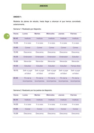 45
ANEXO 1:
Modelos de planes de estudio, hasta llegar a alcanzar el que hemos concretado
anteriormente.
Semana 1: Realizado por Alejandro.
Horas Lunes Martes Miércoles Jueves Viernes
08:45 Instituto Instituto Instituto Instituto Instituto
14:35 Ir a casa Ir a casa Ir a casa Ir a casa Ir a casa
15:00 Comer Comer Comer Comer Comer
15:30 Descanso Descanso Descanso Descanso Descanso
16:30 Ordenador Ordenador Ordenador Ordenador Estudiar
18:00 Merendar Merendar Merendar Merendar Merendar
18:30 Estudiar Estudiar Estudiar Estudiar Tiempo libre
19:15 Salir a jugar
al fútbol
Salir a jugar
al fútbol
Salir a jugar
al fútbol
Salir a jugar
al fútbol
Salir a jugar
al fútbol
20:00 Fin de la
recompensa.
Fin de la
recompensa.
Fin de la
recompensa.
Fin de la
recompensa.
Fin de la
recompensa.
Semana 2: Realizado por los padres de Alejandro.
Horas Lunes Martes Miércoles Jueves Viernes
08:45 Instituto Instituto Instituto Instituto Instituto
14:35 Ir a casa Ir a casa Ir a casa Ir a casa Ir a casa
15:00 Comer Comer Comer Comer Comer
15:30 Descanso Descanso Descanso Descanso Descanso
ANEXOS
 