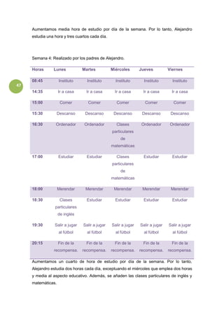 47
Aumentamos media hora de estudio por día de la semana. Por lo tanto, Alejandro
estudia una hora y tres cuartos cada día.
Semana 4: Realizado por los padres de Alejandro.
Horas Lunes Martes Miércoles Jueves Viernes
08:45 Instituto Instituto Instituto Instituto Instituto
14:35 Ir a casa Ir a casa Ir a casa Ir a casa Ir a casa
15:00 Comer Comer Comer Comer Comer
15:30 Descanso Descanso Descanso Descanso Descanso
16:30 Ordenador Ordenador Clases
particulares
de
matemáticas
Ordenador Ordenador
17:00 Estudiar Estudiar Clases
particulares
de
matemáticas
Estudiar Estudiar
18:00 Merendar Merendar Merendar Merendar Merendar
18:30 Clases
particulares
de inglés
Estudiar Estudiar Estudiar Estudiar
19:30 Salir a jugar
al fútbol
Salir a jugar
al fútbol
Salir a jugar
al fútbol
Salir a jugar
al fútbol
Salir a jugar
al fútbol
20:15 Fin de la
recompensa.
Fin de la
recompensa.
Fin de la
recompensa.
Fin de la
recompensa.
Fin de la
recompensa.
Aumentamos un cuarto de hora de estudio por día de la semana. Por lo tanto,
Alejandro estudia dos horas cada día, exceptuando el miércoles que emplea dos horas
y media al aspecto educativo. Además, se añaden las clases particulares de inglés y
matemáticas.
 