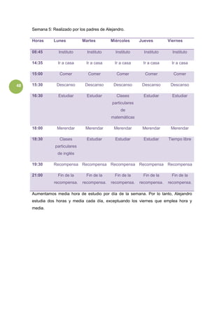 48
Semana 5: Realizado por los padres de Alejandro.
Horas Lunes Martes Miércoles Jueves Viernes
08:45 Instituto Instituto Instituto Instituto Instituto
14:35 Ir a casa Ir a casa Ir a casa Ir a casa Ir a casa
15:00 Comer Comer Comer Comer Comer
15:30 Descanso Descanso Descanso Descanso Descanso
16:30 Estudiar Estudiar Clases
particulares
de
matemáticas
Estudiar Estudiar
18:00 Merendar Merendar Merendar Merendar Merendar
18:30 Clases
particulares
de inglés
Estudiar Estudiar Estudiar Tiempo libre
19:30 Recompensa Recompensa Recompensa Recompensa Recompensa
21:00 Fin de la
recompensa.
Fin de la
recompensa.
Fin de la
recompensa.
Fin de la
recompensa.
Fin de la
recompensa.
Aumentamos media hora de estudio por día de la semana. Por lo tanto, Alejandro
estudia dos horas y media cada día, exceptuando los viernes que emplea hora y
media.
 