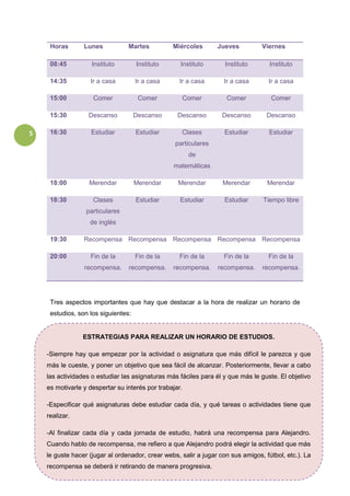 5
Horas Lunes Martes Miércoles Jueves Viernes
08:45 Instituto Instituto Instituto Instituto Instituto
14:35 Ir a casa Ir a casa Ir a casa Ir a casa Ir a casa
15:00 Comer Comer Comer Comer Comer
15:30 Descanso Descanso Descanso Descanso Descanso
16:30 Estudiar Estudiar Clases
particulares
de
matemáticas
Estudiar Estudiar
18:00 Merendar Merendar Merendar Merendar Merendar
18:30 Clases
particulares
de inglés
Estudiar Estudiar Estudiar Tiempo libre
19:30 Recompensa Recompensa Recompensa Recompensa Recompensa
20:00 Fin de la
recompensa.
Fin de la
recompensa.
Fin de la
recompensa.
Fin de la
recompensa.
Fin de la
recompensa.
Tres aspectos importantes que hay que destacar a la hora de realizar un horario de
estudios, son los siguientes:
ESTRATEGIAS PARA REALIZAR UN HORARIO DE ESTUDIOS.
-Siempre hay que empezar por la actividad o asignatura que más difícil le parezca y que
más le cueste, y poner un objetivo que sea fácil de alcanzar. Posteriormente, llevar a cabo
las actividades o estudiar las asignaturas más fáciles para él y que más le guste. El objetivo
es motivarle y despertar su interés por trabajar.
-Especificar qué asignaturas debe estudiar cada día, y qué tareas o actividades tiene que
realizar.
-Al finalizar cada día y cada jornada de estudio, habrá una recompensa para Alejandro.
Cuando hablo de recompensa, me refiero a que Alejandro podrá elegir la actividad que más
le guste hacer (jugar al ordenador, crear webs, salir a jugar con sus amigos, fútbol, etc.). La
recompensa se deberá ir retirando de manera progresiva.
 