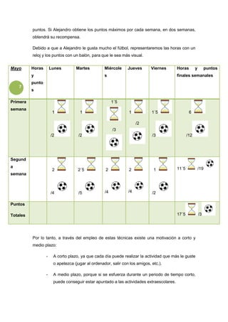 7
puntos. Si Alejandro obtiene los puntos máximos por cada semana, en dos semanas,
obtendrá su recompensa.
Debido a que a Alejandro le gusta mucho el fútbol, representaremos las horas con un
reloj y los puntos con un balón, para que le sea más visual.
Por lo tanto, a través del empleo de estas técnicas existe una motivación a corto y
medio plazo:
- A corto plazo, ya que cada día puede realizar la actividad que más le guste
o apetezca (jugar al ordenador, salir con los amigos, etc.).
- A medio plazo, porque si se esfuerza durante un periodo de tiempo corto,
puede conseguir estar apuntado a las actividades extraescolares.
Mayo Horas
y
punto
s
Lunes Martes Miércole
s
Jueves Viernes Horas y puntos
finales semanales
Primera
semana
1
/2
1
/2
1´5
/3
1
/2
1´5
/3
6
/12
Segund
a
semana
2
/4
2´5
/5
2
/4
2
/4
1
/2
11´5 /19
Puntos
Totales 17´5 /3
 