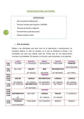 9
ESTRATEGIAS PARA LOS PADRES:
 Plan de estudios
Debido a las dificultades que tiene Juan en la organización y estructuración, es
necesario elaborar un plan de estudios, en el que se distribuya el tiempo y las
actividades que tiene que realizar cada día. Tendrá que ser una estructuración
concreta y muy detallada. Por ejemplo, si el horario y plan de estudios, es el siguiente:
LUNES MARTES MIÉRC. JUEVES VIERNES
8'45-
9'35
TUTORÍA C. SOCIALES TECNOLOGIA FÍSIC-QUÍM FRANCÉS
ELECTRICIDAD
9'40-
10'30
BIO.-GEO. INGLÉS
AP. INGLÉS
MAE
RELIGIÓN
MATEMÁTICAS
AP. MATEMÁT. ED. FÍSICA
10'30-
10'55
RECREO
10'55-
11'45
INGLÉS
AP. INGLÉS
LENGUA
AP. LENGUA
MATEMÁTICAS
AP. MATEMÁT.
LENGUA
AP. LENGUA
LENGUA
AP. LENGUA
11'50-
12'40
ED. PLÁSTICA MATEMÁTICAS
AP. MATEMAT.
C. SOCIALES ED. FÍSICA TECNOLOGÍA
12'40-
12'50
RECREO
12'50-
13'40
MATEMÁTICAS
AP.
MATEMÁTICAS
BIO.-GEO. LENGUA
AP. LENGUA
INGLÉS
AP. INGLÉS
C. SOCIALES
13'45-
14'35
FRANCÉS
ELECTRICIDAD
FÍSIC-QUÍM ED. PLÁSTICA MÚSICA MÚSICA
ESTRATEGIAS
- Plan de estudios (elaboración)
- Técnicas visuales para organizar. AGENDA.
- Técnicas de estudio y relajación
- Entrenamiento autoinstrucciones
- Refuerzo positivo verbal
 