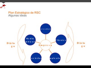 Plan De Rsc Guía para preparar un Plan de Responsabilidad Social Corporativa | PPT