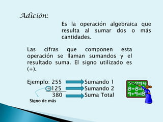 Adición:
                 Es la operación algebraica que
                 resulta al sumar dos o más
                 cantidades.

  Las    cifras que   componen     esta
  operación se llaman sumandos y el
  resultado suma. El signo utilizado es
  (+).

  Ejemplo: 255          Sumando 1
         +125           Sumando 2
           380          Suma Total
  Signo de más
 