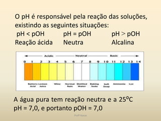 O pH é responsável pela reação das soluções,
existindo as seguintes situações:
pH < pOH         pH = pOH         pH ˃ pOH
Reação ácida Neutra               Alcalina




A água pura tem reação neutra e a 25⁰C
pH = 7,0, e portanto pOH = 7,0
                   Profª Kasue
 