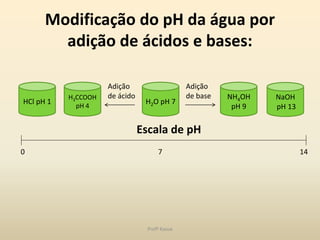 Modificação do pH da água por
        adição de ácidos e bases:

                     Adição                     Adição
           H3CCOOH   de ácido                   de base   NH4OH   NaOH
HCl pH 1                         H2O pH 7
             pH 4                                          pH 9   pH 13


                                Escala de pH
0                                     7                                   14




                                  Profª Kasue
 