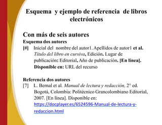 Esquema y ejemplo de referencia de libros
electrónicos
Con más de seis autores
Esquema dos autores
[#] Inicial del nombre del autor1.Apellidos de autor1 et al.
Título del libro en cursiva, Edición. Lugar de
publicación: Editorial, Año de publicación. [En línea].
Disponible en: URL del recurso
Referencia dos autores
[7] L. Bernal et al. Manual de lectura y redacción, 2° ed.
Bogotá, Colombia: Politécnico Grancolombiano Editorial,
2007. [En línea]. Disponible en:
https://docplayer.es/6524596-Manual-de-lectura-y-
redaccion.html
 