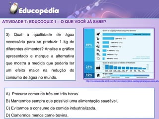 ATIVIDADE 7: EDUCOQUIZ 1 – O QUE VOCÊ JÁ SABE?
3) Qual a qualtidade de água
necessária para se produzir 1 kg de
diferentes alimentos? Analise o gráfico
apresentado e marque a alternativa
que mostra a medida que poderia ter
um efeito maior na redução do
consumo de água no mundo.
A) Procurar comer de três em três horas.
B) Mantermos sempre que possível uma alimentação saudável.
C) Evitarmos o consumo de comida industrializada.
D) Comermos menos carne bovina.
http://revistaescola.abril.com.br/ciencias/pratica-pedagogica/agua-usos-abu
 