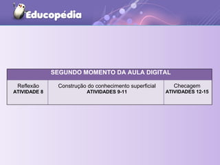 SEGUNDO MOMENTO DA AULA DIGITAL
Reflexão
ATIVIDADE 8
Construção do conhecimento superficial
ATIVIDADES 9-11
Checagem
ATIVIDADES 12-15
 