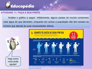 ATIVIDADE 11: FAÇA A SUA PARTE
Analise o gráfico a seguir. Infelizmente, alguns países do mundo consomem
mais água do que deveriam, enquanto em outros a população não tem acesso ao
mínimo que atenda às suas necessidades diárias.
http://planetasustentavel.abril.com.br/infograficos/popup.shtml?file=/download/stand2-painel5-
agua-por-pessoa2.pdf
Veja como
você pode
ajudar!
 
