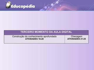 TERCEIRO MOMENTO DA AULA DIGITAL
Construção do conhecimento aprofundado
ATIVIDADES 16-20
Checagem
ATIVIDADES 21-25
 