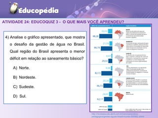 ATIVIDADE 24: EDUCOQUIZ 3 - O QUE MAIS VOCÊ APRENDEU?
4) Analise o gráfico apresentado, que mostra
o desafio da gestão de água no Brasil.
Qual região do Brasil apresenta o menor
déficit em relação ao saneamento básico?
A) Norte.
B) Nordeste.
C) Sudeste.
D) Sul.
http://revistaescola.abril.com.br/ciencias/pratica-
pedagogica/gestao-aguas-brasil-mundo-500982.shtml
 