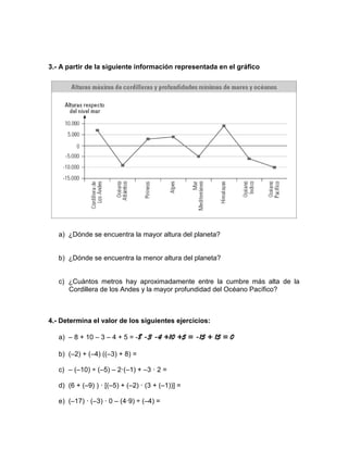 3.- A partir de la siguiente información representada en el gráfico




   a) ¿Dónde se encuentra la mayor altura del planeta?


   b) ¿Dónde se encuentra la menor altura del planeta?


   c) ¿Cuántos metros hay aproximadamente entre la cumbre más alta de la
      Cordillera de los Andes y la mayor profundidad del Océano Pacífico?



4.- Determina el valor de los siguientes ejercicios:

   a) – 8 + 10 – 3 – 4 + 5 = -8 -3 -4 +10 +5 = -15 + 15 = 0

   b) (–2) + (–4) ((–3) + 8) =

   c) – (–10) ÷ (–5) – 2·(–1) + –3 · 2 =

   d) (6 + (–9) ) · [(–5) + (–2) · (3 + (–1))] =

   e) (–17) · (–3) · 0 – (4·9) ÷ (–4) =
 