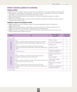 Unidad 3: Animales y plantas en la naturaleza
Actitudes científicas:
•	 OA A. Demostrar curiosidad e interés por conocer seres vivos, objetos y/o eventos que conforman el entorno natural.
•	 OA B. Explorar y experimentar, en forma guiada, con elementos del entorno, utilizando la observación, la medición
con unidades no estandarizadas y la manipulación de materiales simples.
•	 OA C. Reconocer la importancia del entorno natural y sus recursos, desarrollando conductas de cuidado y
protección del ambiente.
•	 OA D. Asumir responsabilidades e interactuar en forma colaborativa y flexible en los trabajos en equipo, aportando
y enriqueciendo el trabajo común.
Habilidades y etapas de la investigación científica
•	 OAH a. Explorar y observar la naturaleza, usando los sentidos apropiadamente durante investigaciones
experimentales guiadas.
•	 OAH b. Explorar y experimentar, en forma guiada, con elementos del entorno, utilizando la observación, la
medición con unidades no estandarizadas y la manipulación de materiales simples.
•	 OAH d. Comunicar y comparar con otros sus ideas, observaciones y experiencias de forma oral y escrita, y por
medio de juegos de roles y dibujos, entre otros.
Tiempo estimado: 27 horas pedagógicas
Lección OA
Temas/ Objetivos
específicos
Nº de clases
(45min c/u)
Inicio de unidad 1
Lección
5
(10
h)
OA 2
Observar y comparar animales de acuerdo a características como tamaño,
cubierta corporal, estructuras de desplazamiento y hábitat, entre otras.
Cubierta corporal 2
Estructuras de desplazamiento 2
OA 5
Reconocer y comparar diversas plantas y animales de nuestro país,
considerando las características observables y proponiendo medidas para su
cuidado.
Animales nativos 2
Medidas de cuidado 2
Evaluación de lección.
Evaluación, retroalimentación
y ajuste de la enseñanza.
1
Lección
6
(17
h)
OA 3
Observar e identificar, por medio de la exploración, las estructuras
principales de las plantas: hojas, flores, tallos y raíces.
OA 4
Observar y clasificar semillas, frutos, flores y tallos a partir de criterios como
tamaño, forma, textura y color, entre otros.
OA 5
Reconocer y comparar diversas plantas y animales de nuestro país,
considerando las características observables y proponiendo medidas para su
cuidado.
Principales estructuras de las
plantas.
2
Partes comestibles 2
Clasificar tallos, semillas,
frutos y flores
8
Plantas nativas y medidas de
cuidado.
2
Evaluación, retroalimentación
y ajuste de la enseñanza.
1
Cierre de unidad. 2
129
 