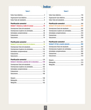 Índice
Tomo 1
Índice Guía didáctica........................................................... 3
Organización Guía didáctica................................................ 4
Índice Texto del estudiante.................................................. 6
Planificación semestral................................................ 8
Unidad 1: Conozco y cuido mi cuerpo........................... 10
Orientaciones Texto del estudiante.................................... 10
Orientaciones Cuaderno de actividades............................. 46
Actividades complementarias........................................... 56
Evaluaciones.................................................................... 62
Solucionario...................................................................... 70
Planificación semestral.............................................. 73
Unidad 2: Los seres vivos de mi entorno....................... 74
Orientaciones Texto del estudiante.................................... 74
Orientaciones Cuaderno de actividades........................... 104
Actividades complementarias......................................... 113
Evaluaciones.................................................................. 118
Solucionario.................................................................... 127
Planificación semestral............................................ 129
Unidad 3: Animales y plantas de la naturaleza........... 130
Orientaciones Texto del estudiante.................................. 130
Orientaciones Cuaderno de actividades........................... 162
Actividades complementarias......................................... 173
Evaluaciones.................................................................. 178
Solucionario.................................................................... 186
Glosario.......................................................................... 188
Bibliografía..................................................................... 191
Webgrafía....................................................................... 192
Tomo 2
Índice Guía didáctica....................................................... 195
Organización Guía didáctica............................................ 196
Índice Texto del estudiante.............................................. 198
Planificación semestral............................................ 200
Unidad 4: El mundo de los materiales......................... 202
Orientaciones Texto del estudiante.................................. 202
Orientaciones Cuaderno de actividades........................... 234
Actividades complementarias......................................... 244
Evaluaciones.................................................................. 250
Solucionario.................................................................... 258
Planificación semestral............................................ 261
Unidad 5: El Sol y nuestro planeta............................... 262
Orientaciones Texto del estudiante.................................. 262
Orientaciones Cuaderno de actividades........................... 294
Actividades complementarias......................................... 302
Evaluaciones.................................................................. 308
Solucionario.................................................................... 316
Glosario.......................................................................... 318
Bibliografía..................................................................... 319
Webgrafía....................................................................... 320
3
 