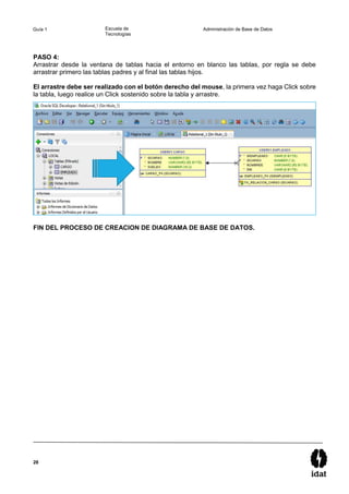 28
Guía 1 Escuela de
Tecnologías
Administración de Base de Datos
PASO 4:
Arrastrar desde la ventana de tablas hacia el entorno en blanco las tablas, por regla se debe
arrastrar primero las tablas padres y al final las tablas hijos.
El arrastre debe ser realizado con el botón derecho del mouse, la primera vez haga Click sobre
la tabla, luego realice un Click sostenido sobre la tabla y arrastre.
FIN DEL PROCESO DE CREACION DE DIAGRAMA DE BASE DE DATOS.
 