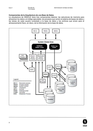 3
Guía 1 Escuela de
Tecnologías
Administración de Base de Datos
Componentes de la Arquitectura de una Base de Datos
La arquitectura de ORACLE tiene tres componentes básicos: las estructuras de memoria para
almacenar los datos y el código ejecutable, los procesos que corren el sistema de bases de datos y
las tareas de cada usuario conectado a la base de datos y los archivos que sirven para el
almacenamiento físico, en disco, de la información de la base de datos.
 