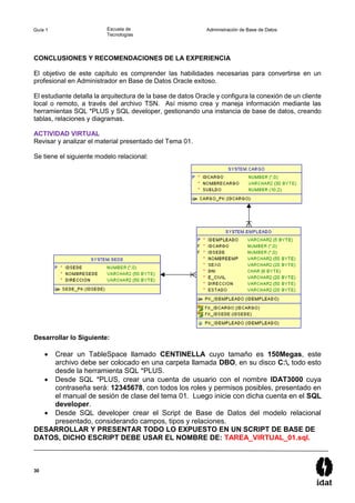 30
Guía 1 Escuela de
Tecnologías
Administración de Base de Datos
CONCLUSIONES Y RECOMENDACIONES DE LA EXPERIENCIA
El objetivo de este capítulo es comprender las habilidades necesarias para convertirse en un
profesional en Administrador en Base de Datos Oracle exitoso.
El estudiante detalla la arquitectura de la base de datos Oracle y configura la conexión de un cliente
local o remoto, a través del archivo TSN. Así mismo crea y maneja información mediante las
herramientas SQL *PLUS y SQL developer, gestionando una instancia de base de datos, creando
tablas, relaciones y diagramas.
ACTIVIDAD VIRTUAL
Revisar y analizar el material presentado del Tema 01.
Se tiene el siguiente modelo relacional:
Desarrollar lo Siguiente:
 Crear un TableSpace llamado CENTINELLA cuyo tamaño es 150Megas, este
archivo debe ser colocado en una carpeta llamada DBO, en su disco C:, todo esto
desde la herramienta SQL *PLUS.
 Desde SQL *PLUS, crear una cuenta de usuario con el nombre IDAT3000 cuya
contraseña será: 12345678, con todos los roles y permisos posibles, presentado en
el manual de sesión de clase del tema 01. Luego inicie con dicha cuenta en el SQL
developer.
 Desde SQL developer crear el Script de Base de Datos del modelo relacional
presentado, considerando campos, tipos y relaciones.
DESARROLLAR Y PRESENTAR TODO LO EXPUESTO EN UN SCRIPT DE BASE DE
DATOS, DICHO ESCRIPT DEBE USAR EL NOMBRE DE: TAREA_VIRTUAL_01.sql.
 