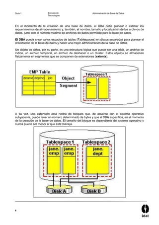 6
Guía 1 Escuela de
Tecnologías
Administración de Base de Datos
En el momento de la creación de una base de datos, el DBA debe planear o estimar los
requerimientos de almacenamiento y, también, el nombre, tamaño y localización de los archivos de
datos, junto con el número máximo de archivos de datos permitido para la base de datos.
EI DBA puede crear varios espacios de tablas (Tablespaces) en discos separados para planear el
crecimiento de la base de datos y hacer una mejor administración de la base de datos.
Un objeto de datos, por su parte, es una estructura lógica que puede ser una tabla, un archivo de
índice, un archivo temporal, un archivo de deshacer o un clúster. Estos objetos se almacenan
físicamente en segmentos que se componen de extensiones (extents).
A su vez, una extensión está hecha de bloques que, de acuerdo con el sistema operativo
subyacente, puede tener un número determinado de bytes y que el DBA específica, en el momento
de la creación de la base de datos. EI tamaño del bloque es dependiente del sistema operativo y
nunca puede ser menor al que éste maneja.
 
