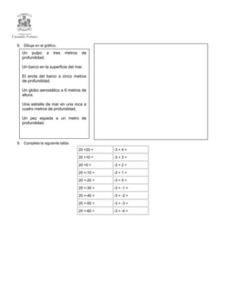 8. Dibuja en el gráfico.

   Un pulpo a         tres   metros    de
   profundidad.

   Un barco en la superficie del mar.

   El ancla del barco a cinco metros
   de profundidad.

   Un globo aerostático a 6 metros de
   altura.

   Una estrella de mar en una roca a
   cuatro metros de profundidad.

   Un pez espada a un metro de
   profundidad.



9. Completa la siguiente tabla:
                                      20 +20 =    -3 + 4 =

                                      20 +10 =    -3 + 3 =

                                      20 +0 =     -3 + 2 =

                                      20 +-10 =   -3 + 1 =

                                      20 +-20 =   -3 + 0 =

                                      20 +-30 =   -3 + -1 =

                                      20 +-40 =   -3 + -2 =

                                      20 +-50 =   -3 + -3 =

                                      20 +-60 =   -3 + -4 =
 