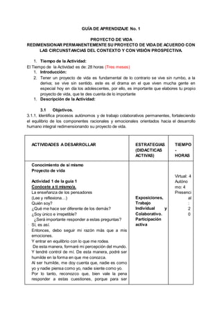 GUÍA DE APRENDIZAJE No. 1
PROYECTO DE VIDA
REDIMENSIONAR PERMANENTEMENTE SU PROYECTO DE VIDADE ACUERDO CON
LAS CIRCUNSTANCIAS DEL CONTEXTO Y CON VISIÓN PROSPECTIVA.
1. Tiempo de la Actividad:
El Tiempo de la Actividad es de: 28 horas (Tres meses)
1. Introducción:
2. Tener un proyecto de vida es fundamental de lo contrario se vive sin rumbo, a la
deriva; se vive sin sentido. este es el drama en el que viven mucha gente en
especial hoy en día los adolescentes, por ello, es importante que elabores tu propio
proyecto de vida, que te des cuenta de lo importante
1. Descripción de la Actividad:
3.1 Objetivos.
3.1.1. Identifica procesos autónomos y de trabajo colaborativos permanentes, fortaleciendo
el equilibrio de los componentes racionales y emocionales orientados hacia el desarrollo
humano integral redimensionando su proyecto de vida.
ACTIVIDADES A DESARROLLAR ESTRATEGIAS
(DIDACTICAS
ACTIVAS)
TIEMPO
-
HORAS
Conocimiento de sí mismo
Proyecto de vida
Actividad 1 de la guía 1
Conócete a ti mismo/a.
La enseñanza de los pensadores
(Lee y reflexiona…)
Quién soy?
¿Qué me hace ser diferente de los demás?
¿Soy único e irrepetible?
¿Será importante responder a estas preguntas?
Sí, es así.
Entonces, debo seguir mi razón más que a mis
emociones.
Y entrar en equilibrio con lo que me rodea.
De esta manera, formaré mi percepción del mundo.
Y tendré control de mí. De esta manera, podré ser
humilde en la forma en que me conozca.
Al ser humilde, me doy cuenta que, nadie es como
yo y nadie piensa como yo, nadie siente como yo.
Por lo tanto, reconozco que, bien vale la pena
responder a estas cuestiones, porque para ser
Exposiciones,
Trabajo
Individual y
Colaborativo.
Participación
activa
Virtual: 4
Autóno
mo: 4
Presenci
al
:
2
0
 