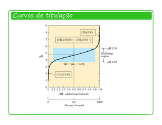 Curvas de titulação




                      14
 