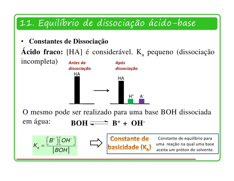 Considerando Se 100Ml De Cada Solucao E Dissociacao