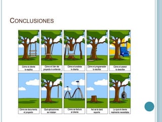 CONCLUSIONES
 