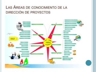 LAS ÁREAS DE CONOCIMIENTO DE LA
DIRECCIÓN DE PROYECTOS
 