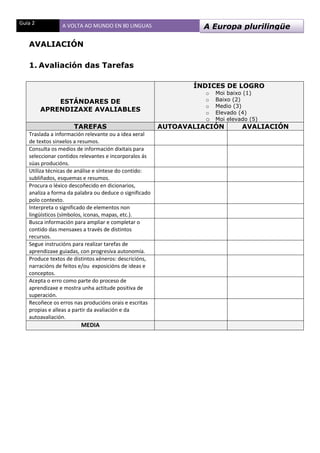 Guía 2 A VOLTA AO MUNDO EN 80 LINGUAS
AVALIACIÓN
1. Avaliación das Tarefas
ESTÁNDARES DE
APRENDIZAXE AVALIABLES
ÍNDICES DE LOGRO
o Moi baixo (1)
o Baixo (2)
o Medio (3)
o Elevado (4)
o Moi elevado (5)
TAREFAS AUTOAVALIACIÓN AVALIACIÓN
Traslada a información relevante ou a idea xeral
de textos sinxelos a resumos.
Consulta os medios de información dixitais para
seleccionar contidos relevantes e incorporalos ás
súas producións.
Utiliza técnicas de análise e síntese do contido:
subliñados, esquemas e resumos.
Procura o léxico descoñecido en dicionarios,
analiza a forma da palabra ou deduce o significado
polo contexto.
Interpreta o significado de elementos non
lingüísticos (símbolos, iconas, mapas, etc.).
Busca información para ampliar e completar o
contido das mensaxes a través de distintos
recursos.
Segue instrucións para realizar tarefas de
aprendizaxe guiadas, con progresiva autonomía.
Produce textos de distintos xéneros: descricións,
narracións de feitos e/ou exposicións de ideas e
conceptos.
Acepta o erro como parte do proceso de
aprendizaxe e mostra unha actitude positiva de
superación.
Recoñece os erros nas producións orais e escritas
propias e alleas a partir da avaliación e da
autoavaliación.
MEDIA
A Europa plurilingüe
 